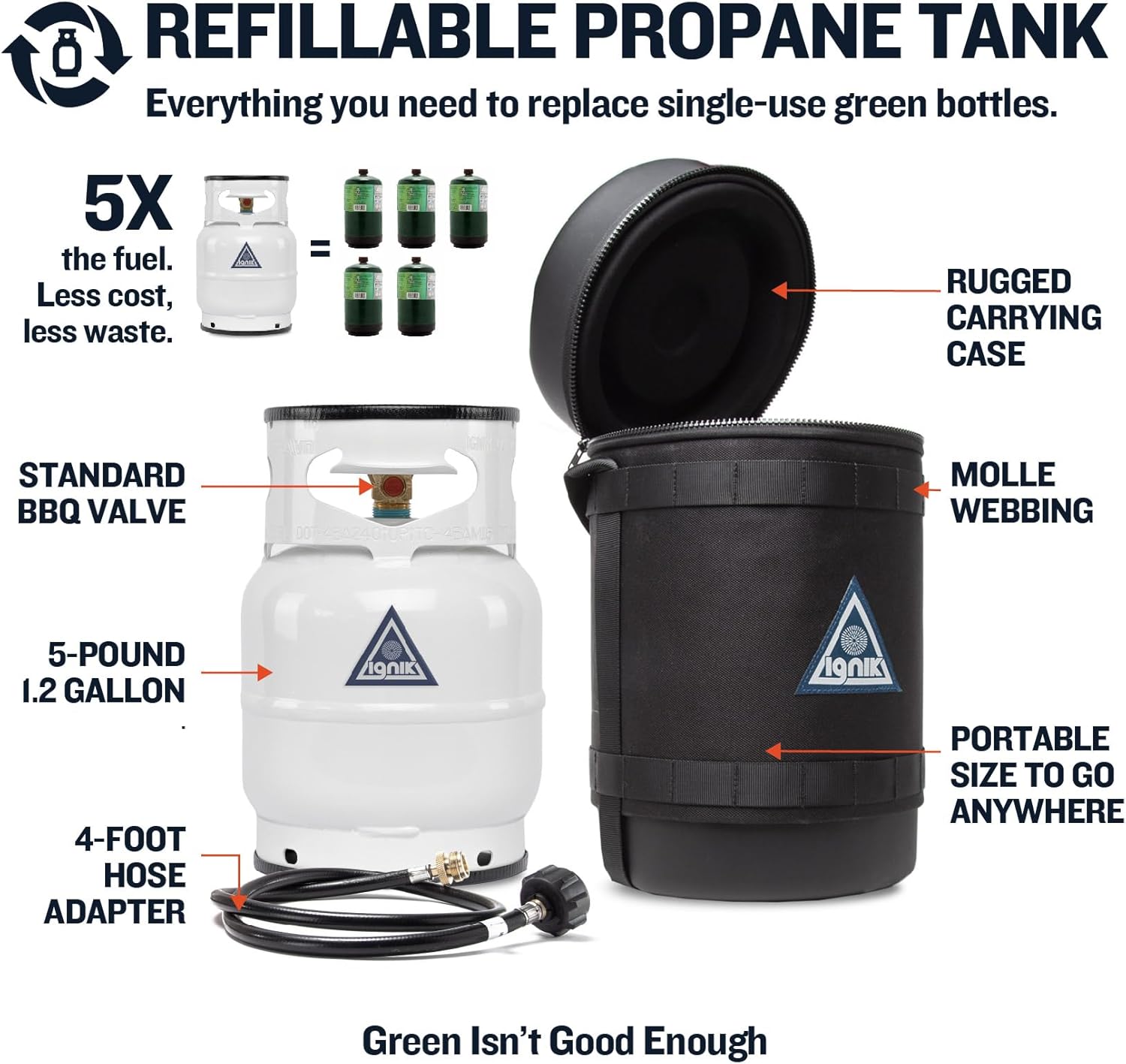 2026 Ignik Refillable Gas Growler Deluxe 5-Pound Propane Tank with Carry Case and Adapter Hose