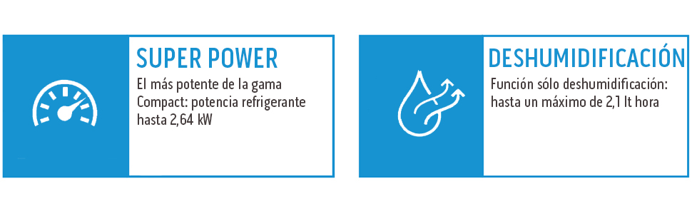 climatizador portátil El más potente de la gama Compact: potencia refrigerante hasta 2,64 kW