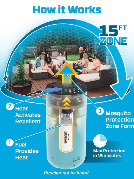 2026 Thermacell Mosquito Repellent Refills with 120-Hour Mosquito Protection, 10 Pack
