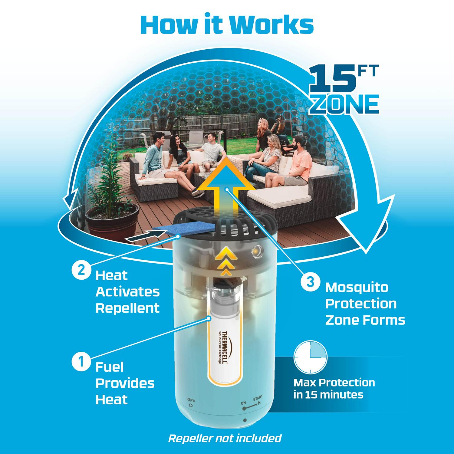 2026 Thermacell Mosquito Repellent Refills with 120-Hour Mosquito Protection, 10 Pack