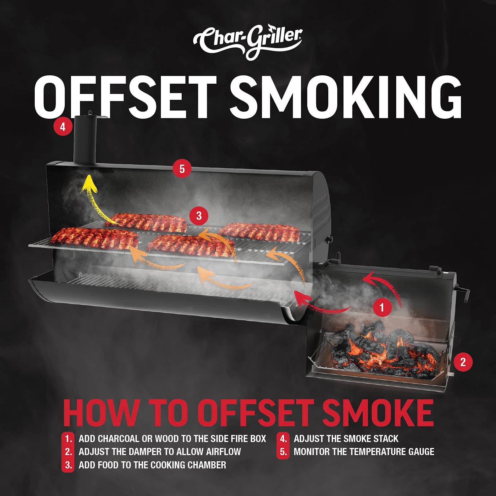 Char Griller 1224 Smokin Square Charcoal